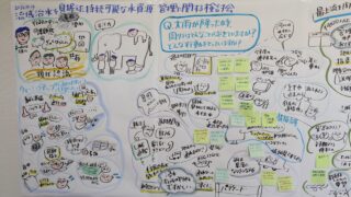 「流域治水を見据えた持続可能な水資源管理に関する検討会」参加